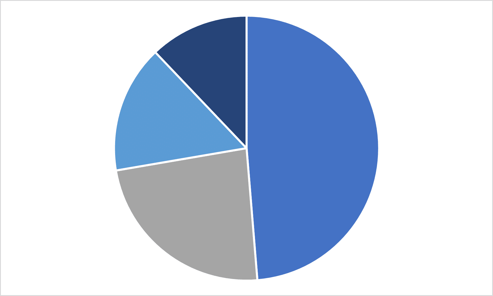 Clarendon Employment & Industry Data