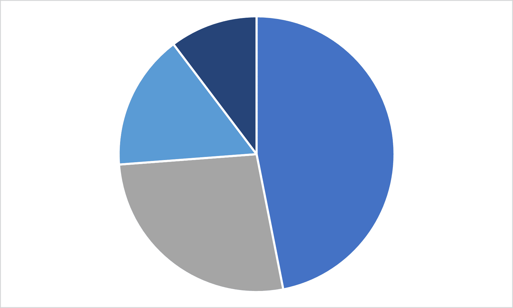 Fair Haven Employment & Industry Data