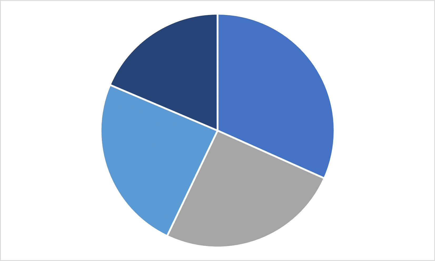 Hubbardton Employment & Industry Data