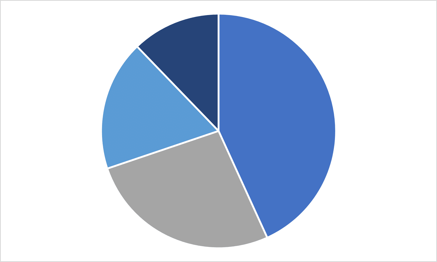 Killington Employment & Industry Data