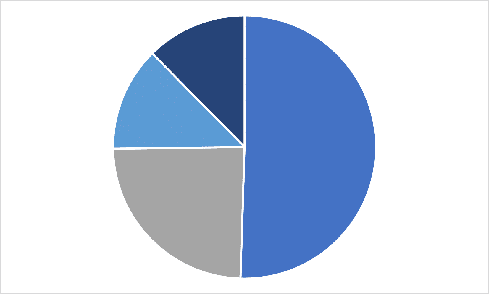 Mendon Employment & Industry Data