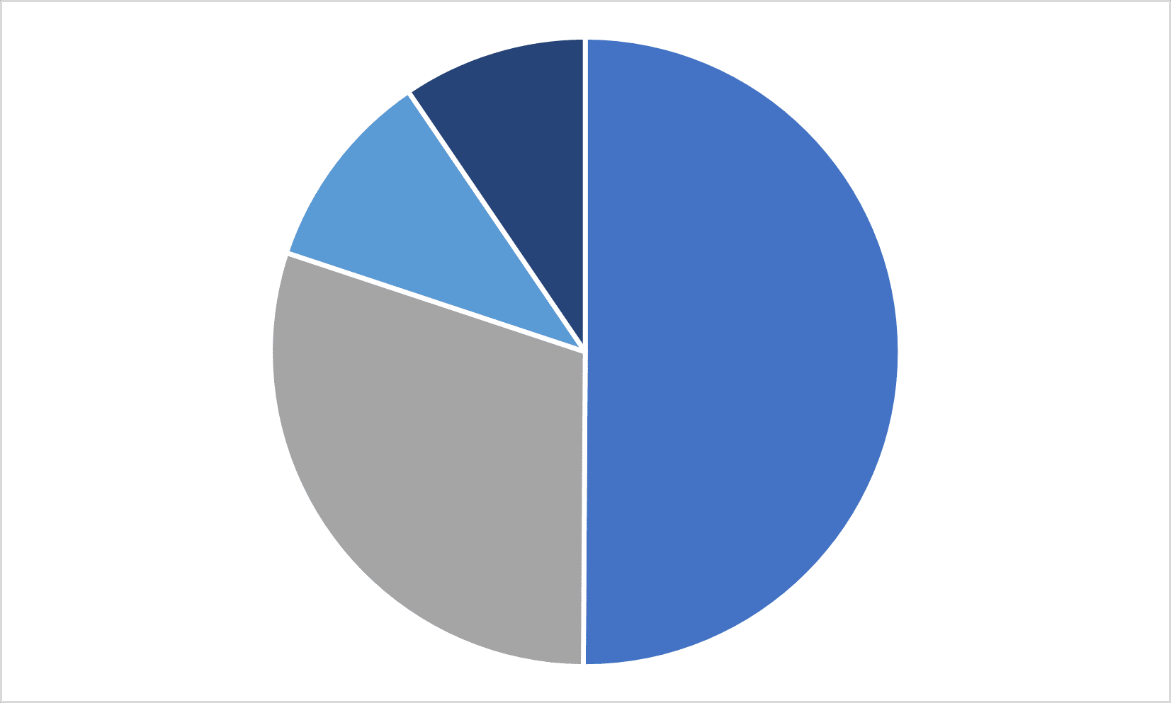 Middletown Springs Employment & Industry Data