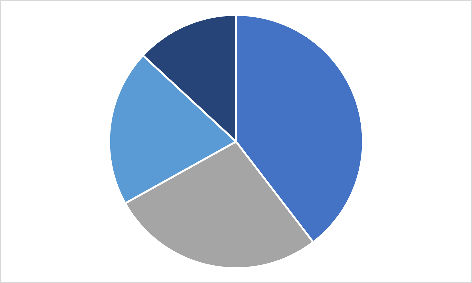 Mount Holly Employment & Industry Data