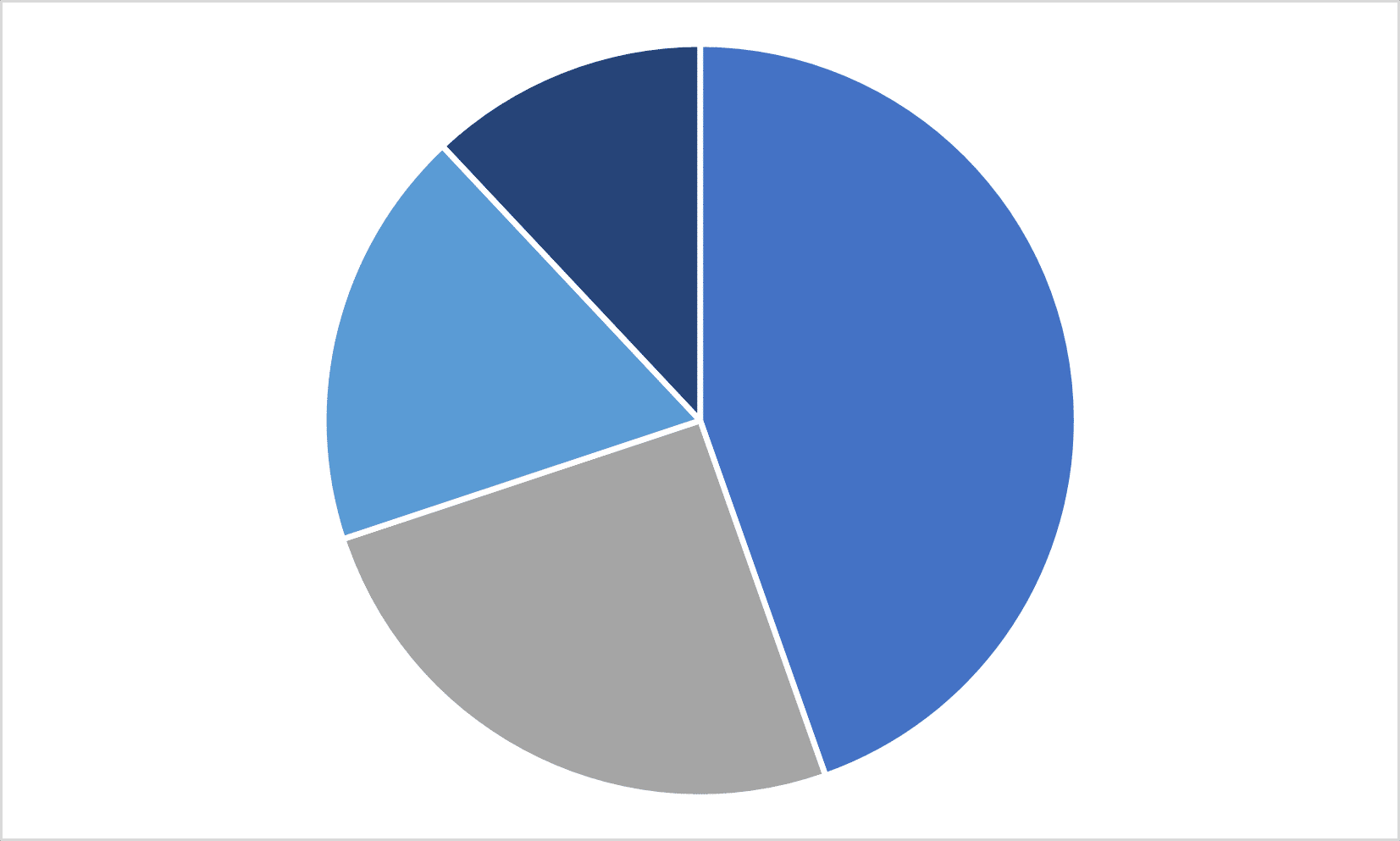 Mount Tabor Employment & Industry Data