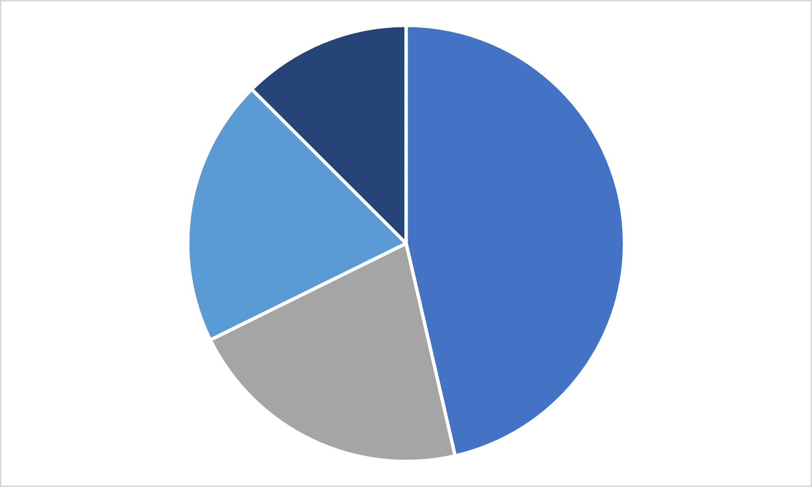 Pawlet Employment & Industry Data