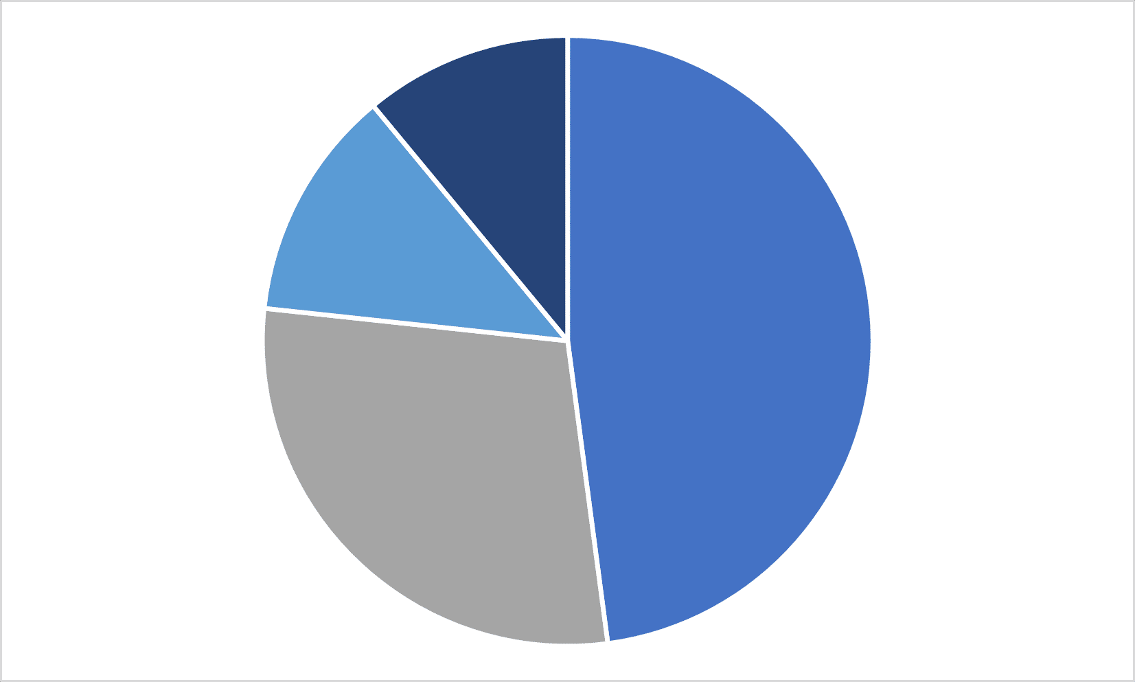 Pittsford Employment & Industry Data