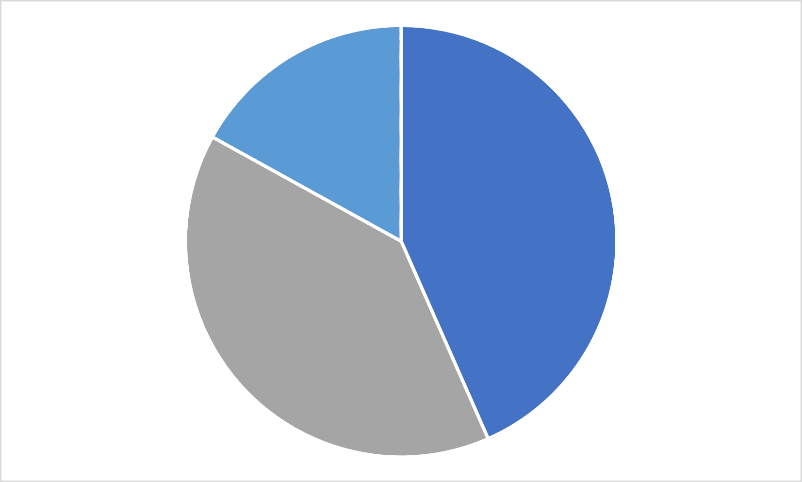 Poultney Employment & Industry Data