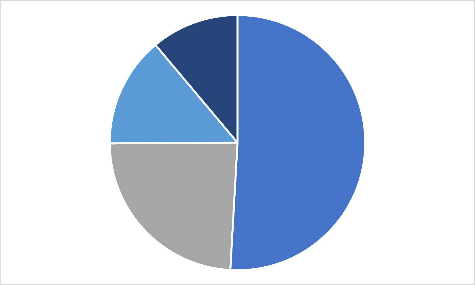 Shrewsbury Employment & Industry Data