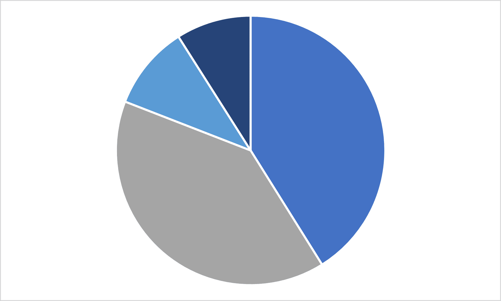 Tinmouth Employment & Industry Data