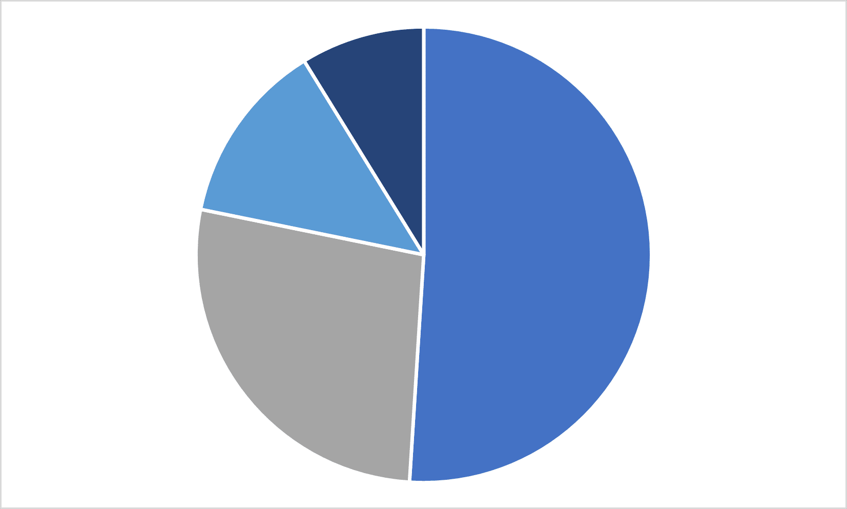 West Rutland Employment & Industry Data